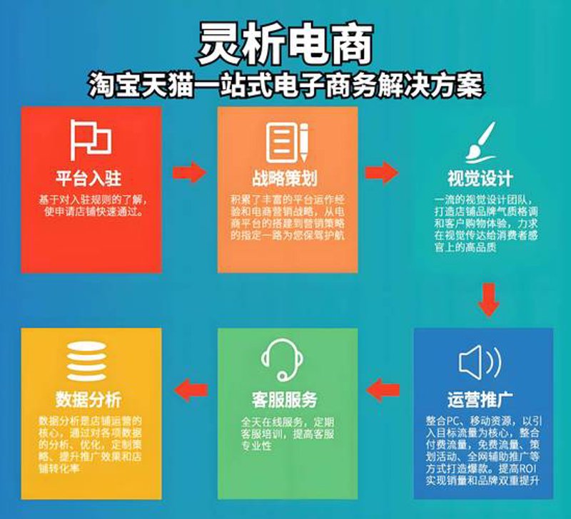 京东代运营